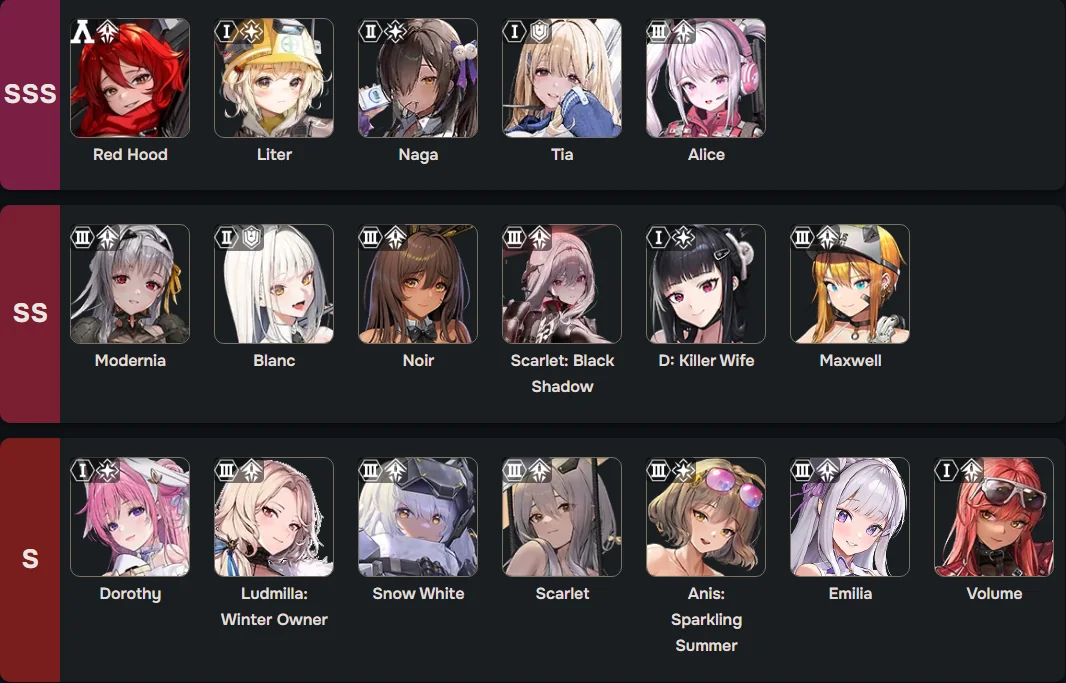 Nikke Tier List